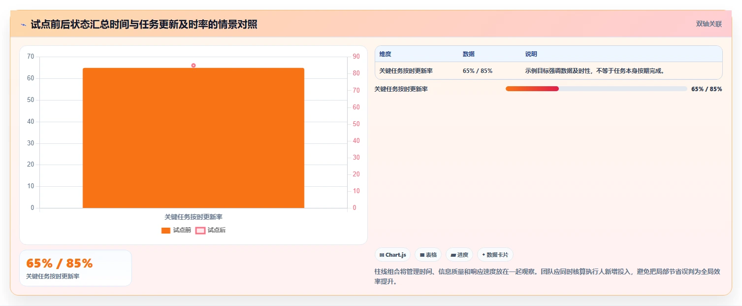 提升效率必备:2026年最受欢迎的5大进度计划横道图软件推荐