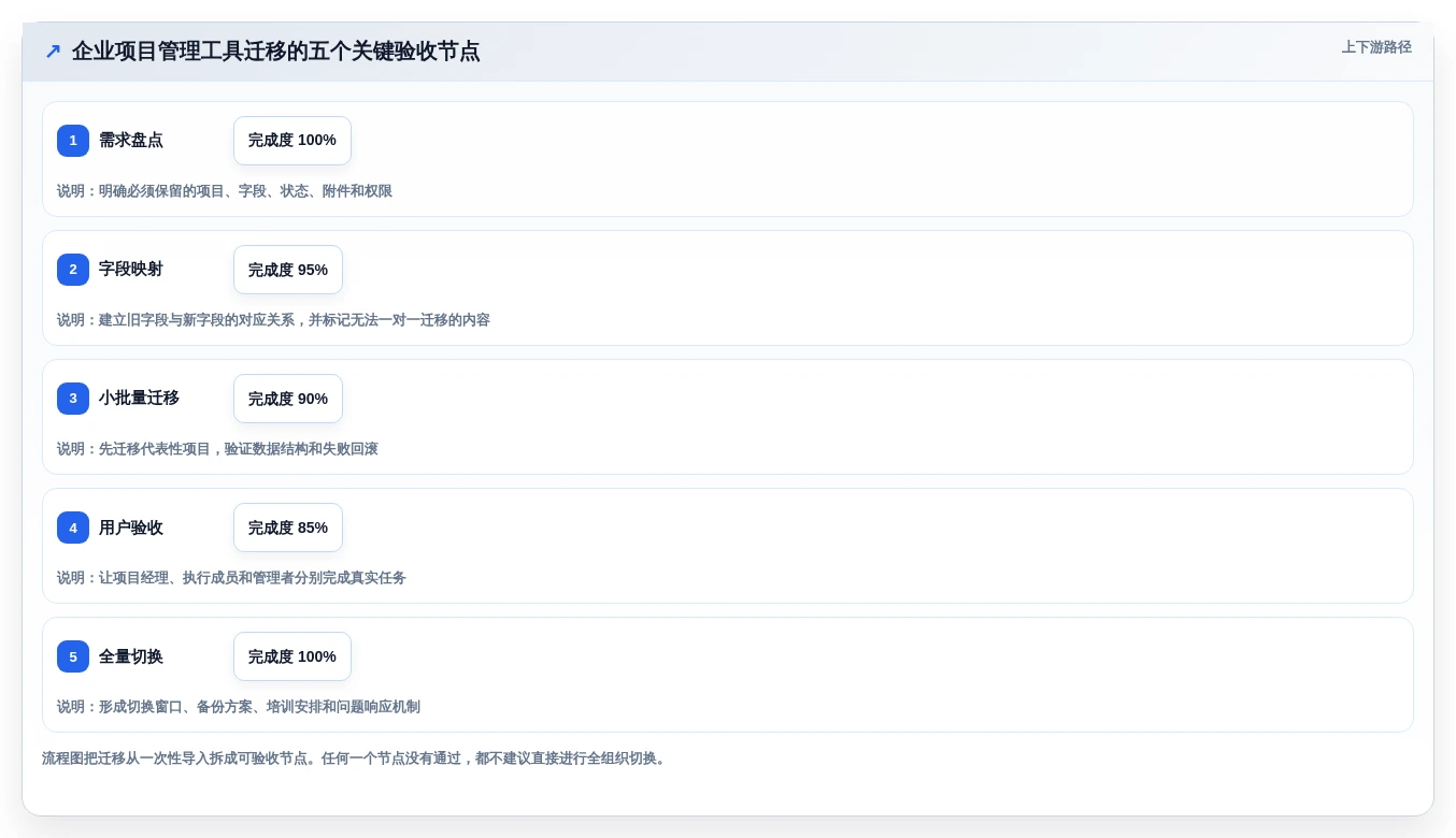 提升项目进度管理:2026年6款热门月程计划管理工具全面评测