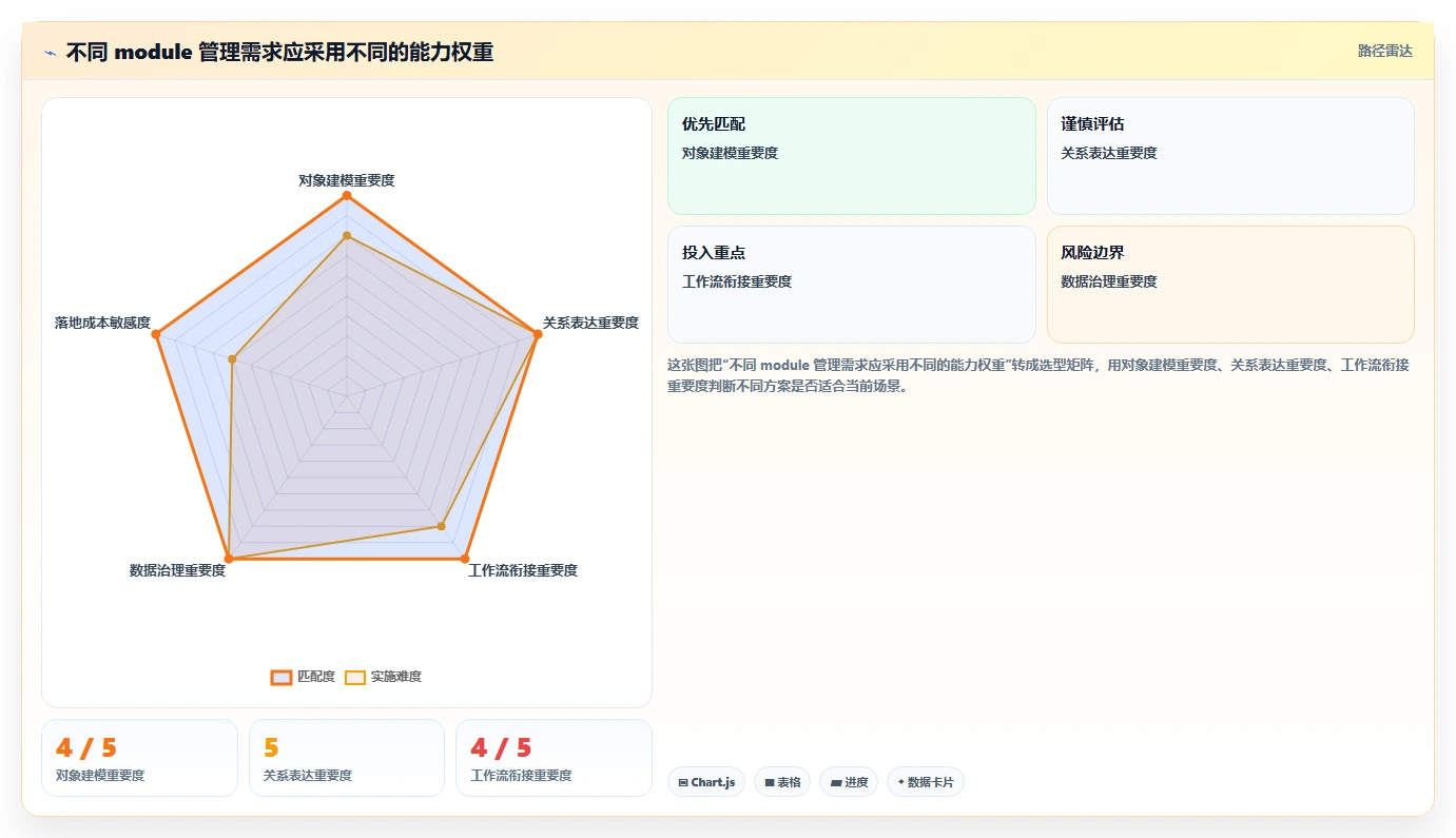 2026年效率之选：6大module管理工具深度对比