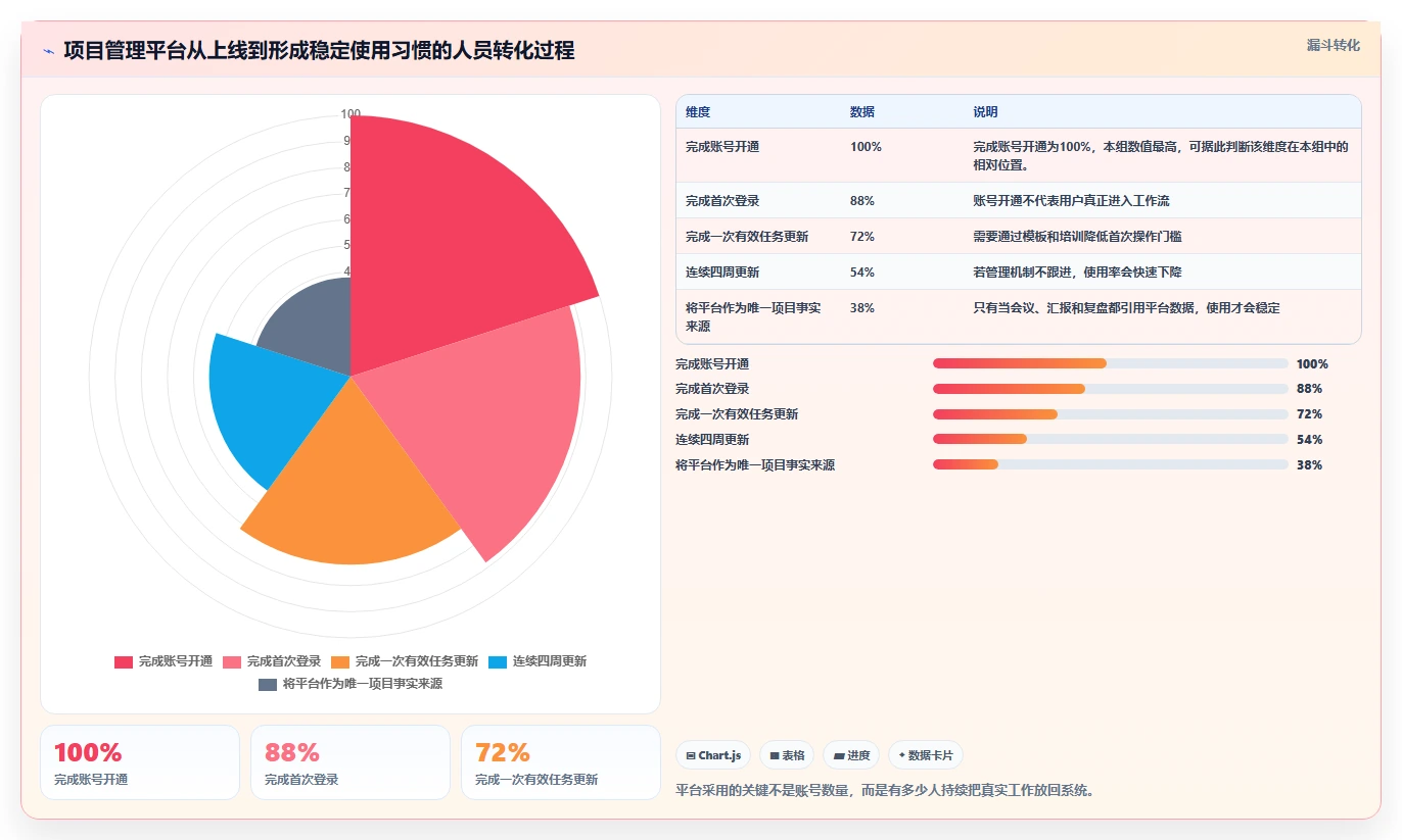 研发团队福音:2026年最值得投资的5款华为云项目管理平台