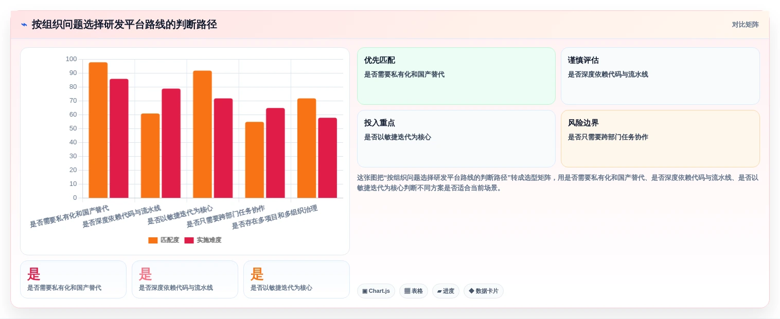 解锁研发效能:2026年PingCode研发平台选型指南及7款顶级工具盘点