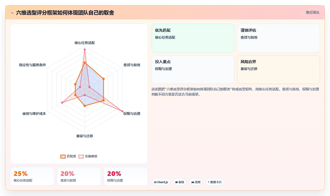 2026年效率之选:6款最近比较火的文档协同软件全面对比