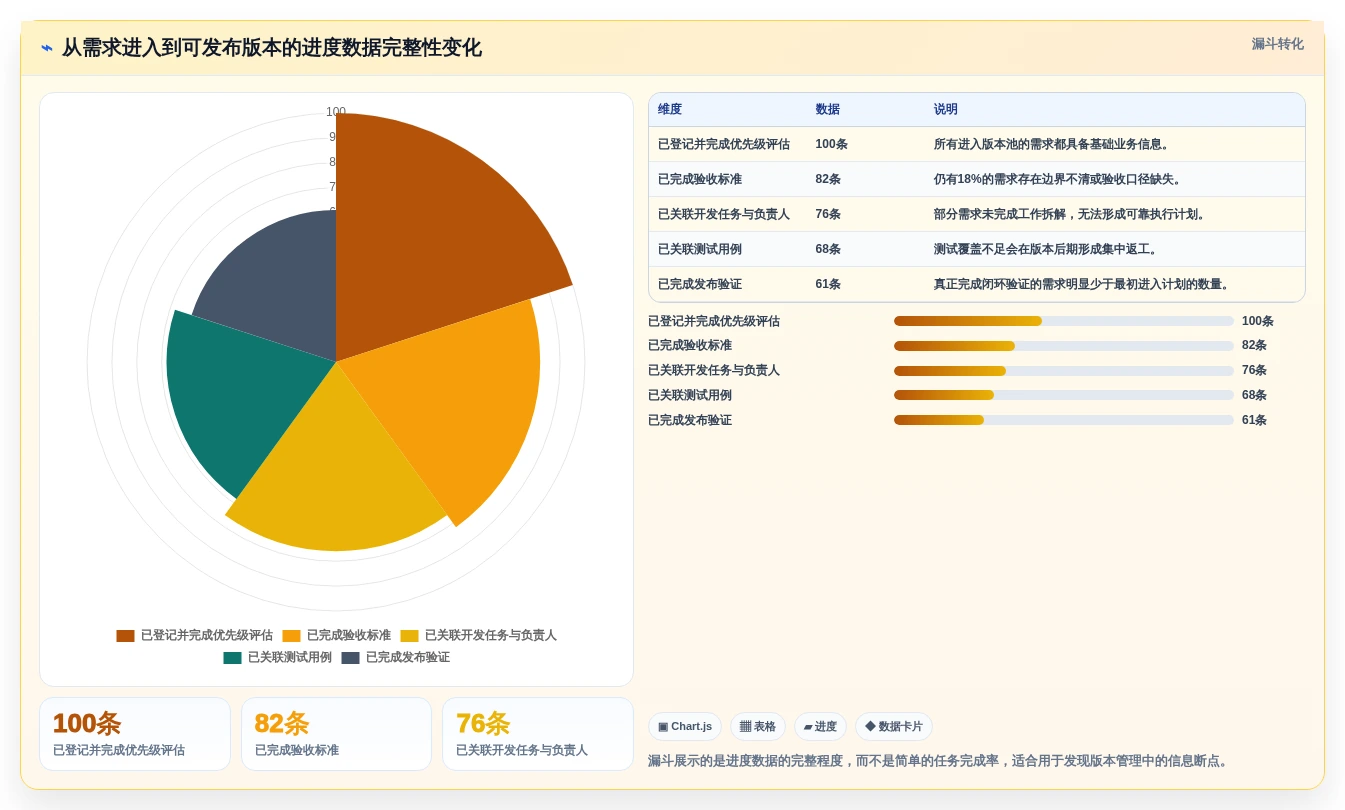 2026年必备:6款最佳开发进度管理软件工具全面对比