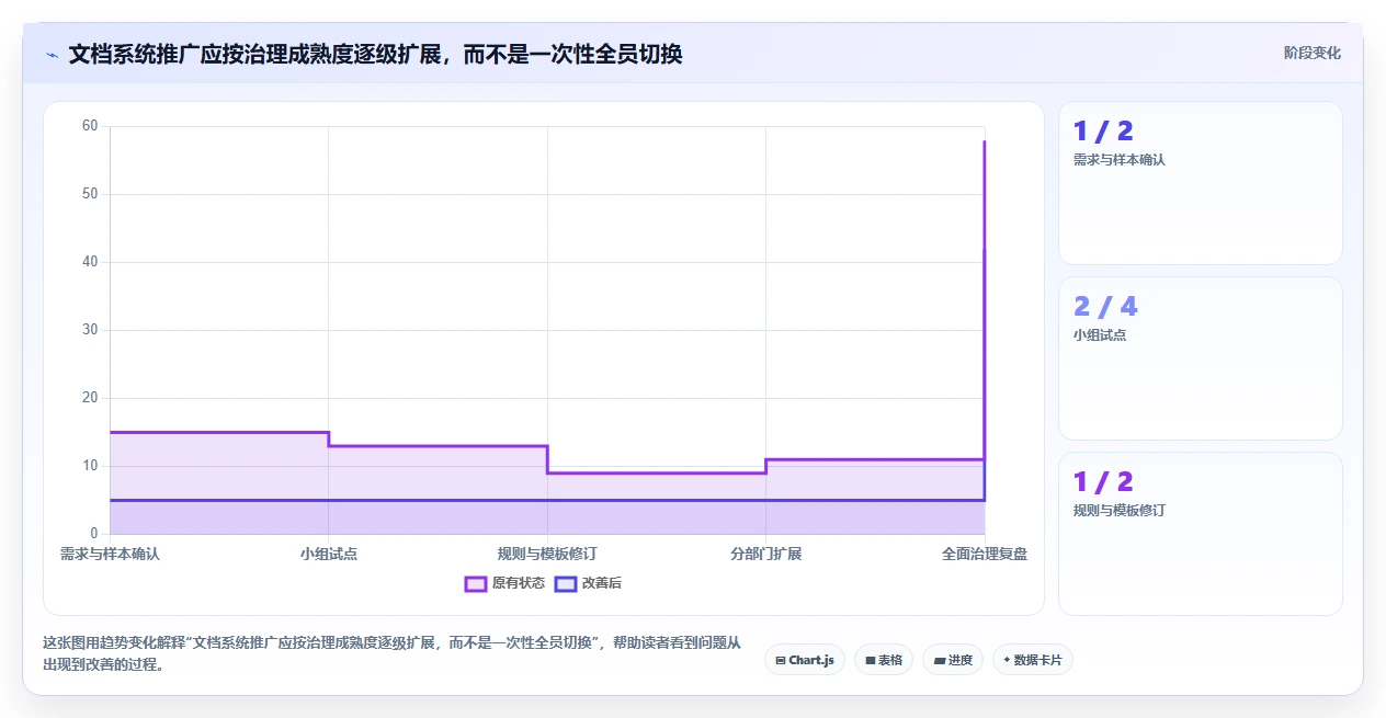 2026年效率之选:6款好用的团队文档工具全面对比