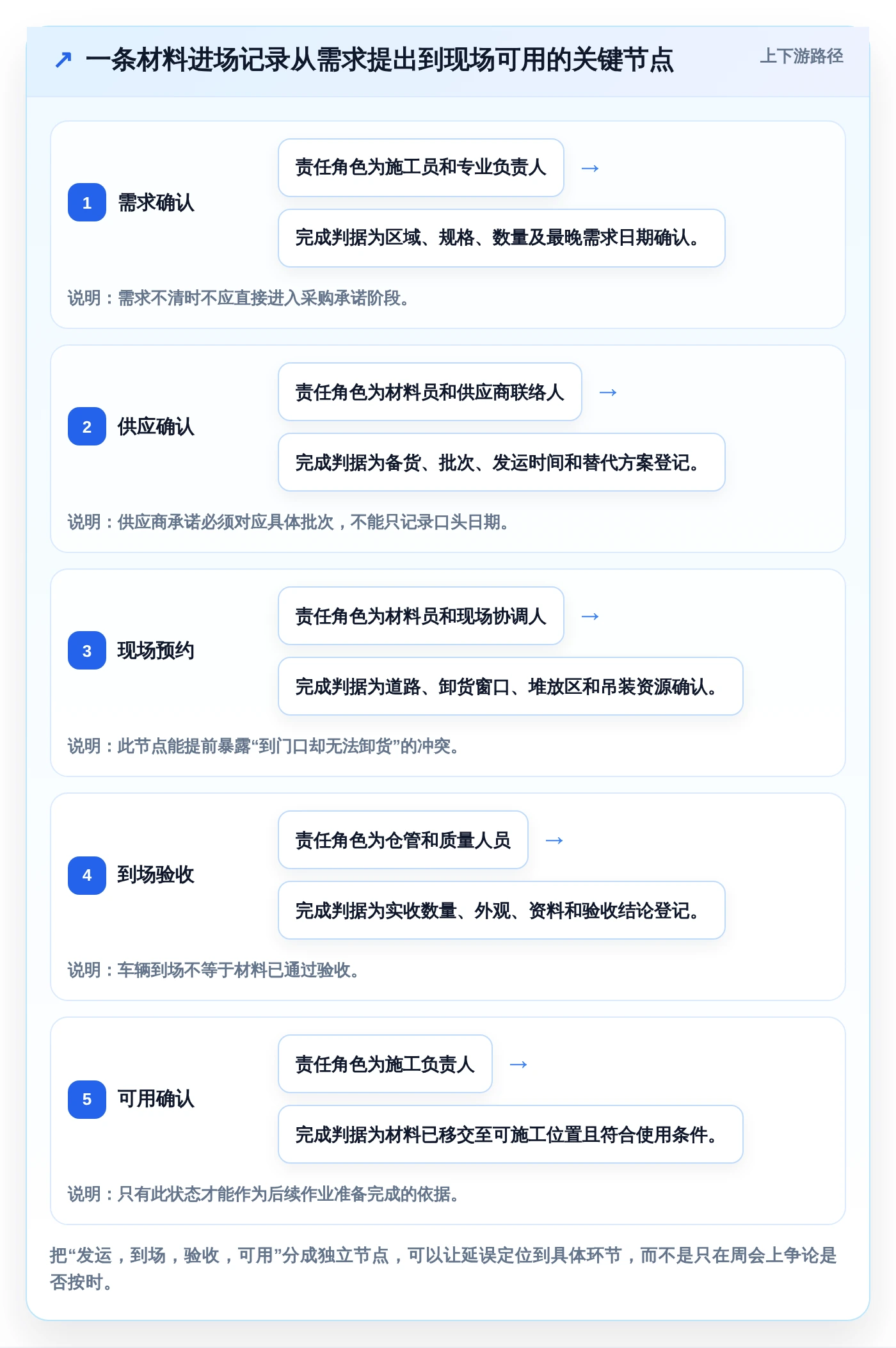 提升效率必备：2026年度5大进场计划表格工具精选及使用指南