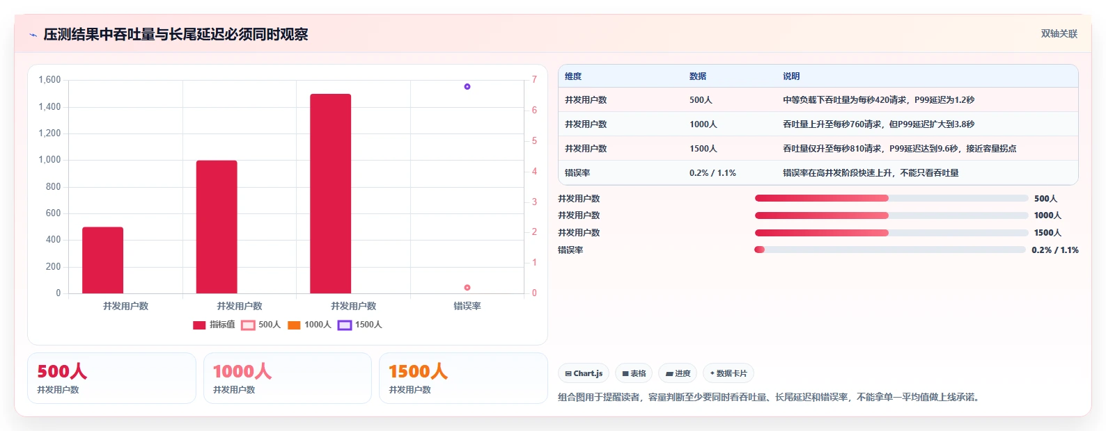 2026年系统软件测试工具大盘点:6款提升效率的顶级选择