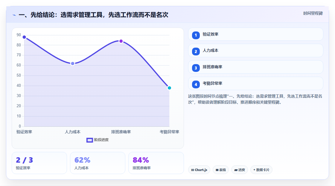 2026 年需求管理软件工具盘点：最受欢迎的 7 款推荐
