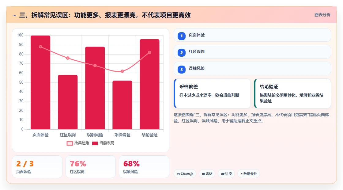 三、拆解常见误区:功能更多、报表更漂亮,不代表项目更高效