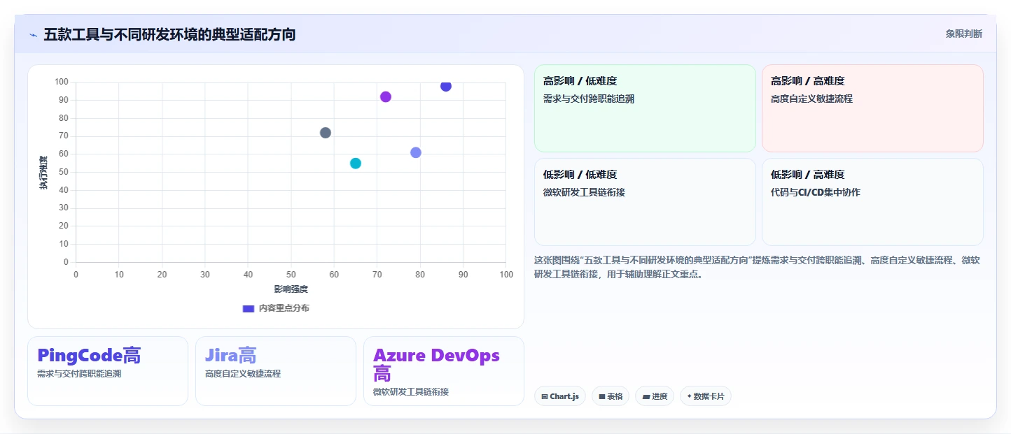 选对工具事半功倍:2026年需求版本管理工具Top 5对比指南