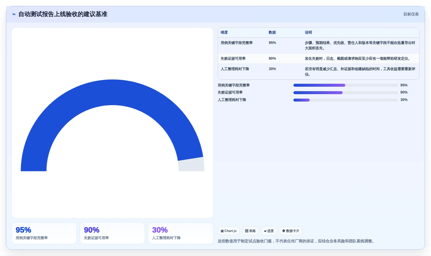 提升测试效率!5大自动测试用例/报告导出工具选型指南