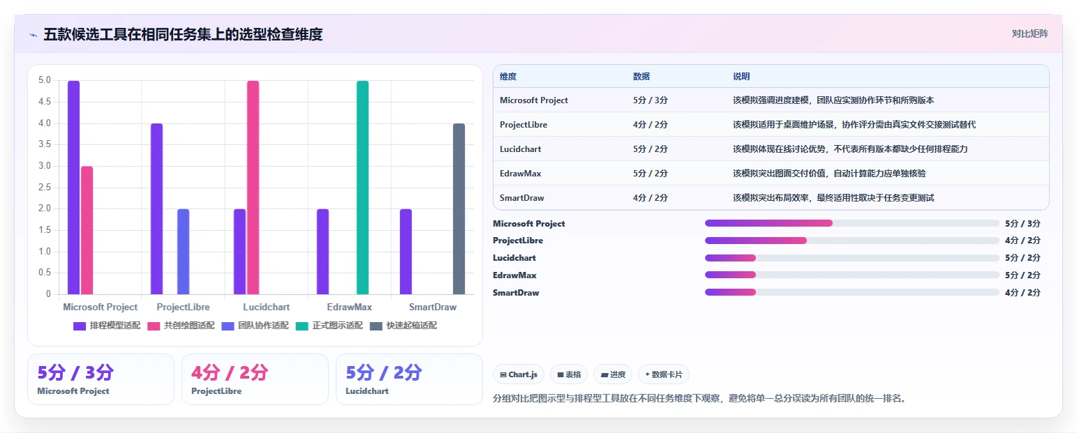 提升项目效率：2026年最值得投资的5大网络计划图工具推荐