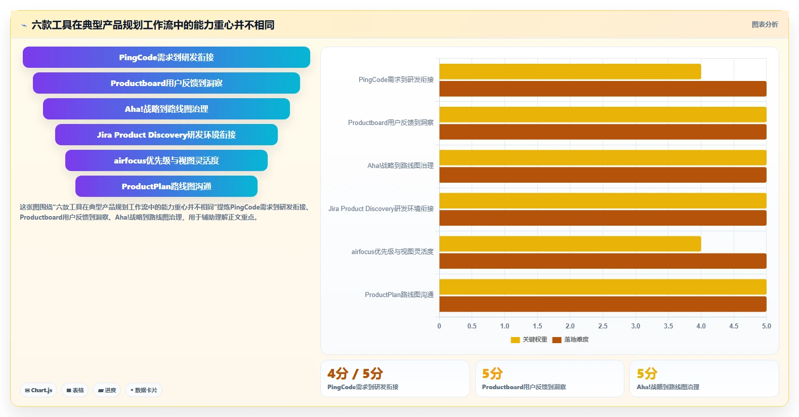 项目经理必看：2026年最值得投资的6款功能规划软件对比
