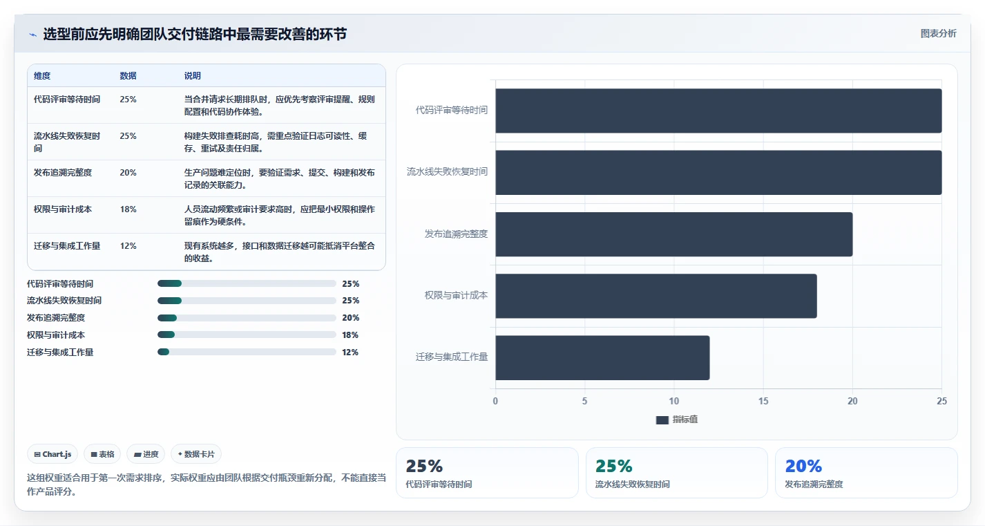 选对开发平台事半功倍：2026年度8大工具深度对比