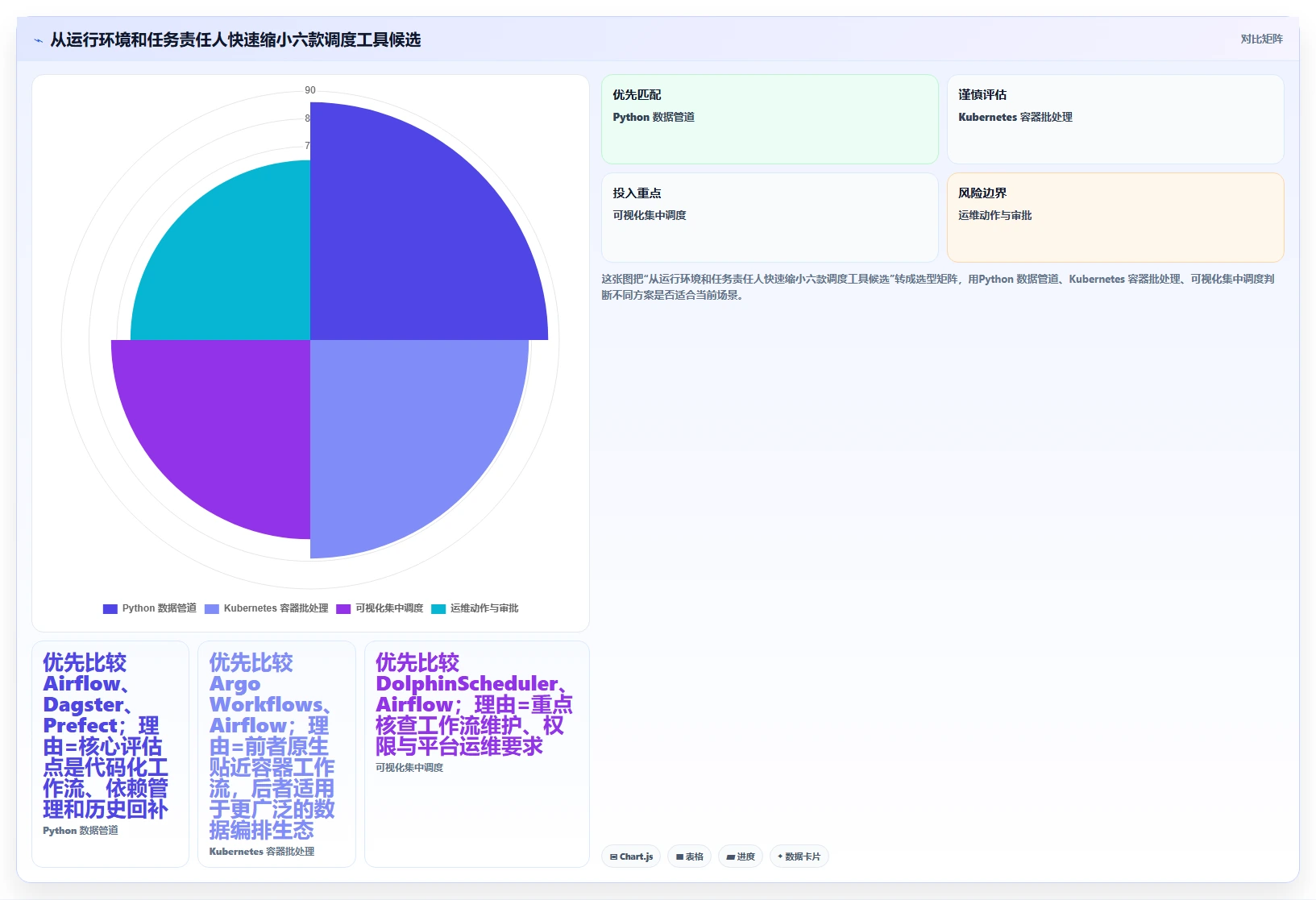 2026年效率之选：6款顶级批量任务调度工具全面对比