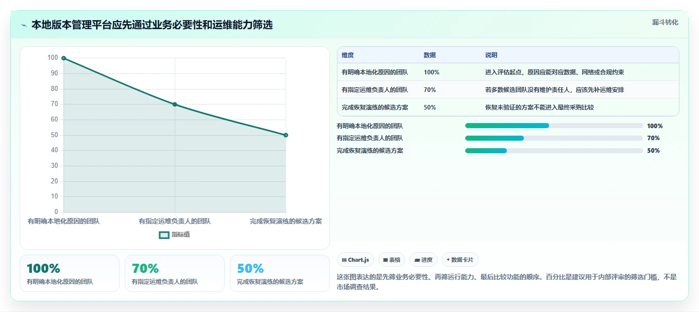 如何选择适合团队的本地版本管理软件？2026年最新选型指南