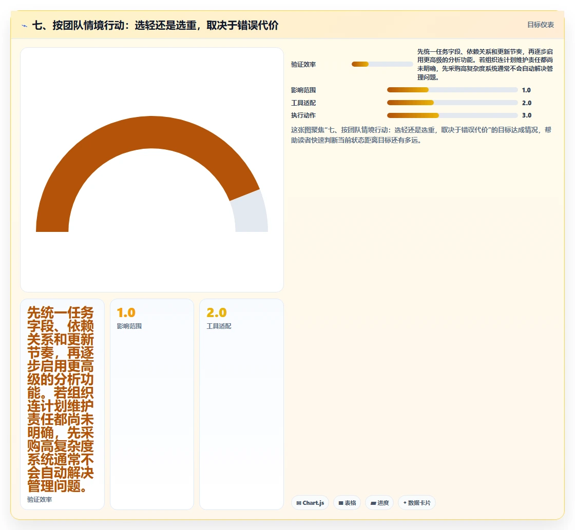 七、按团队情境行动:选轻还是选重,取决于错误代价