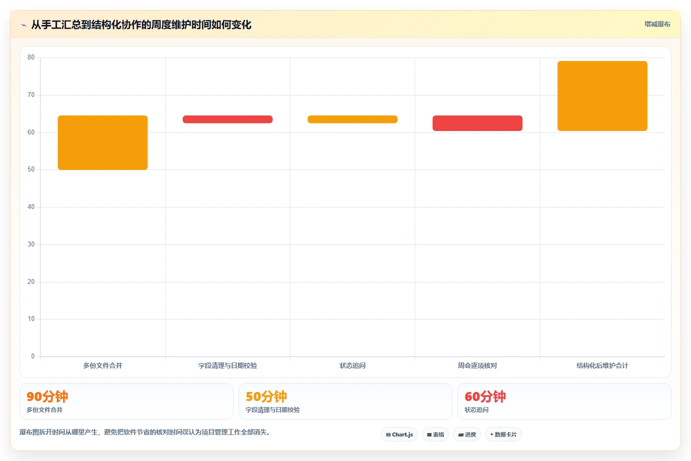 提升效率必备：2026年度8大Excel进度计划工具推荐，助你轻松管理分类和里程碑