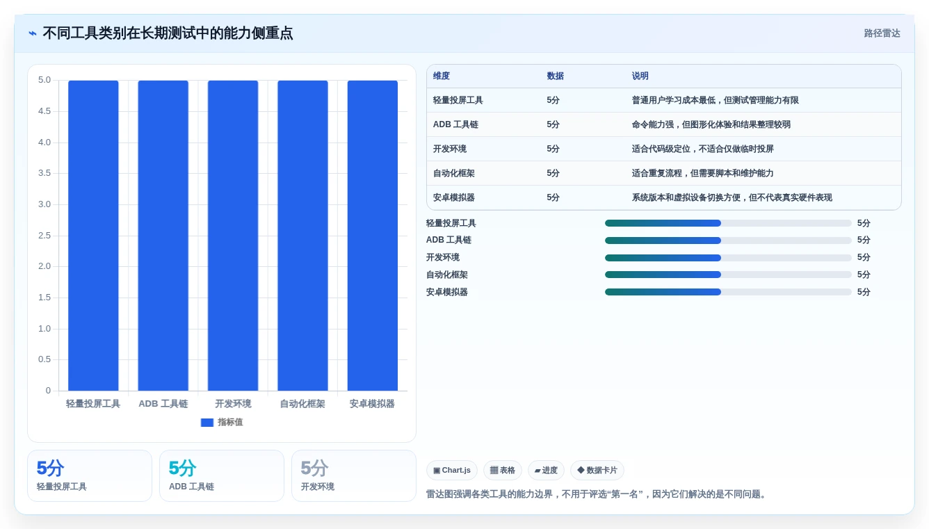 如何选择最适合你的电脑测试安卓手机用什么软件?2026年权威选购指南