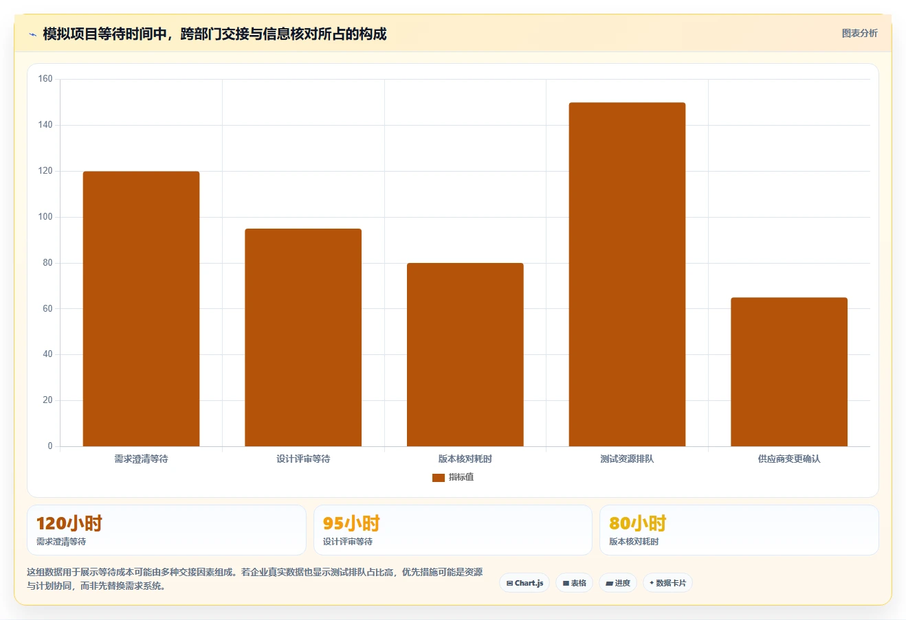 企业研发效率提升指南:2026年不可错过的7大上汽通用整车研发管理平台