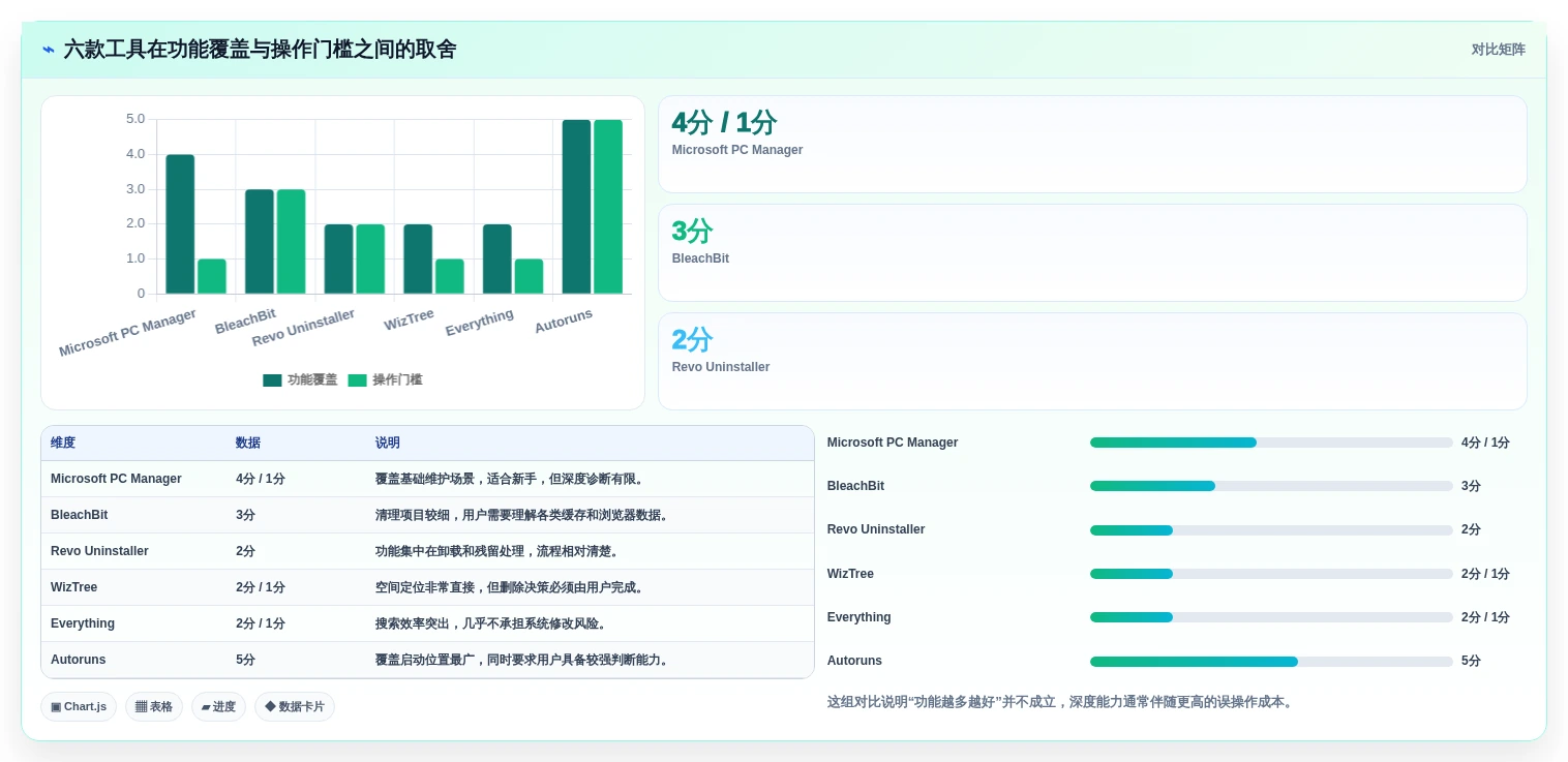 2026年效率之选:6款顶级电脑管理软件全面对比