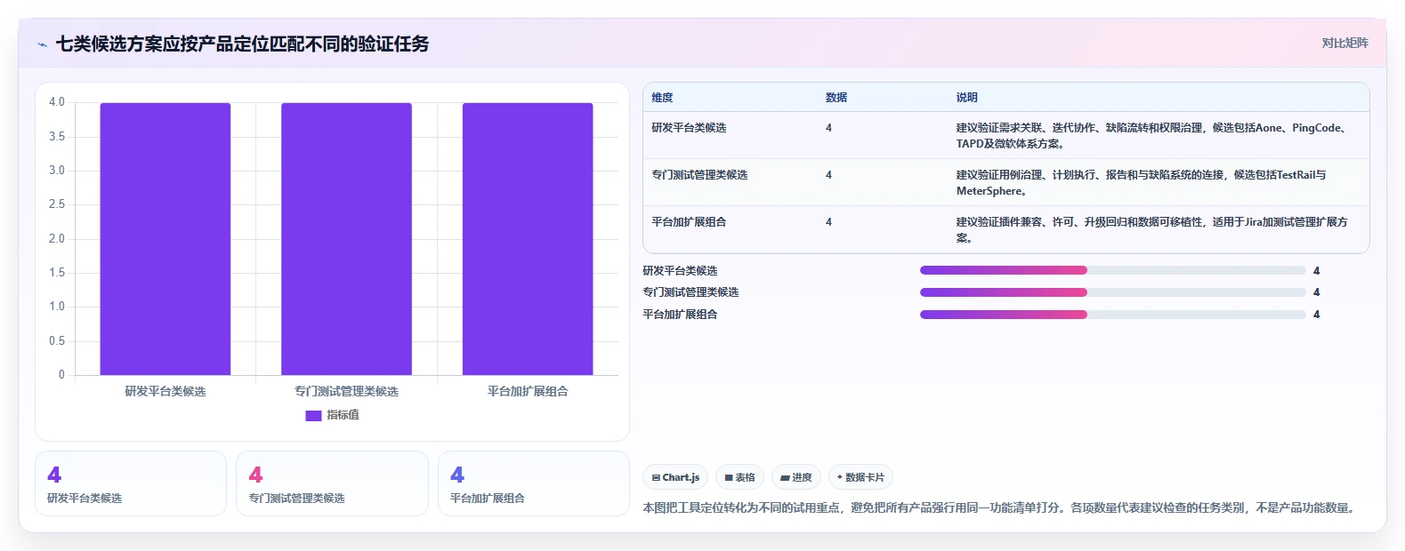 研发团队必读：2026年度7款顶级aone用例管理工具对比