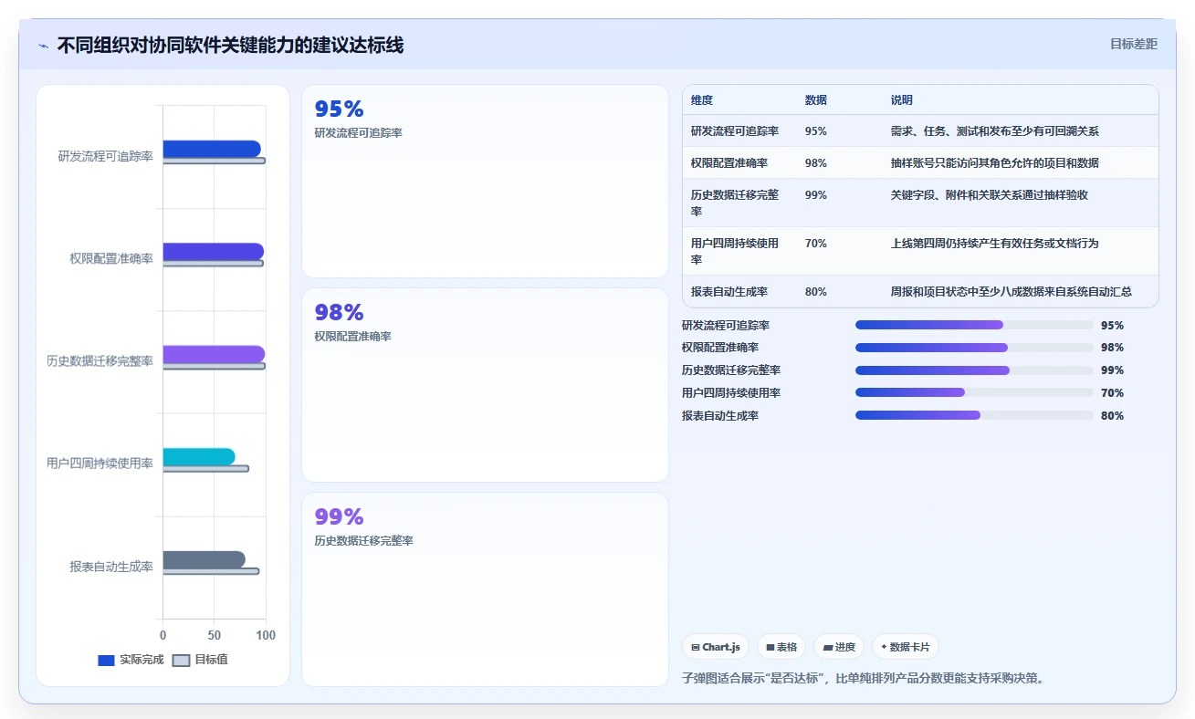 2026年协同软件SaaS选型攻略:6大热门工具对比分析