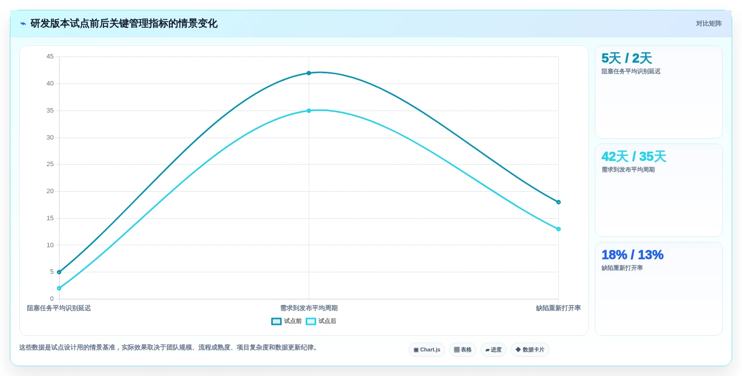 2026年最佳进度管理软件p6盘点:6款提升项目效率的必备工具