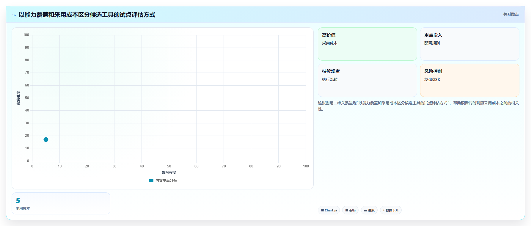 2026年效率之选：6大任务拆分管理软件助你轻松掌控项目进度