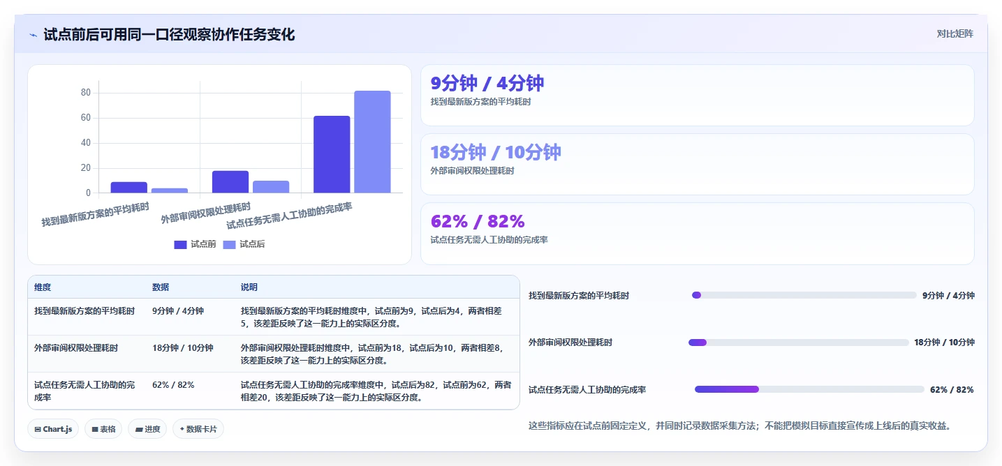 提升团队协作:2026年最值得投资的5大文档互访软件