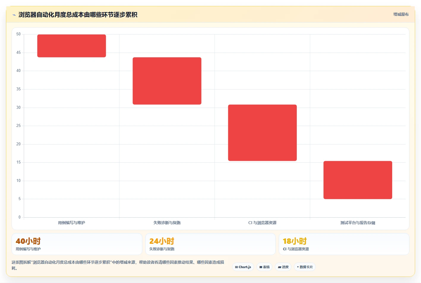 选择困难症?2026年web应用测试工具选型指南,5款工具助你决策