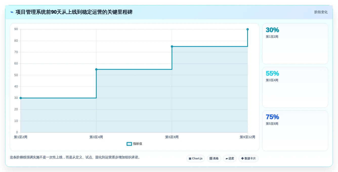 如何选择最适合你的项目管理IT系统?2026年5款热门工具详细评测