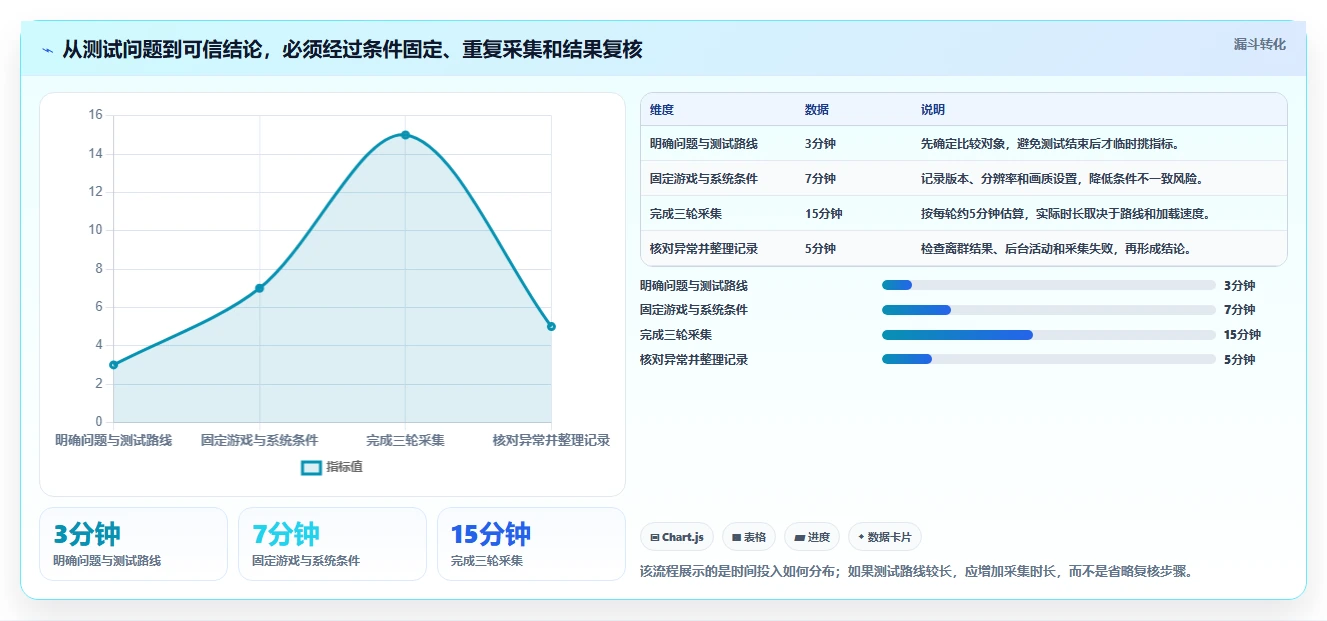 提升游戏体验!2026年最值得尝试的5大fps测试软件
