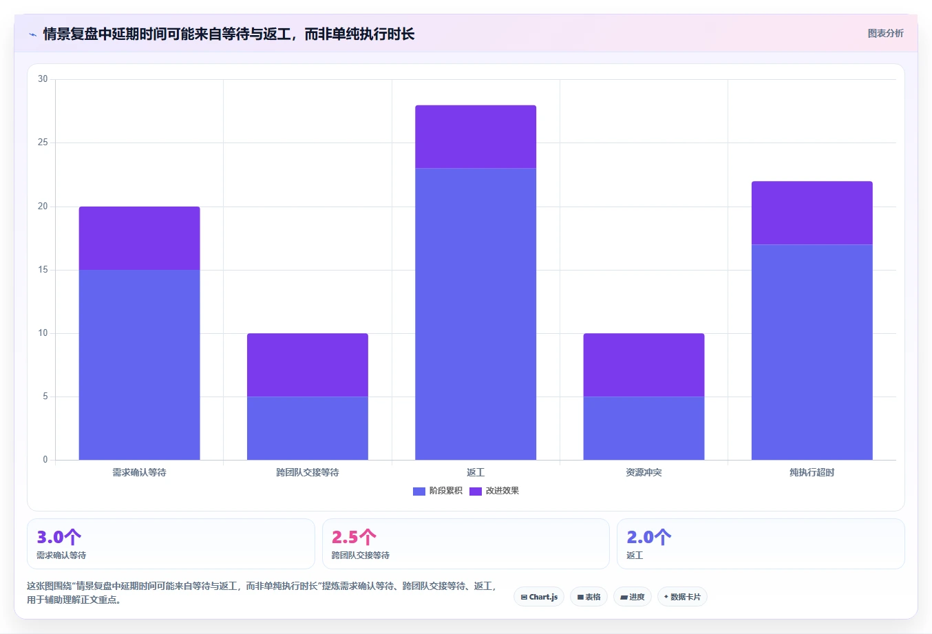 解锁项目管理新境界:2026年不可错过的5大中用软件