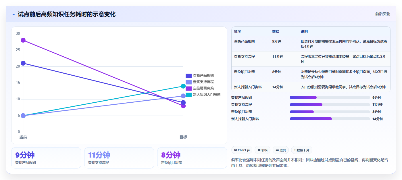 提升协作效率！2026年度5款好用的知识库系统工具推荐