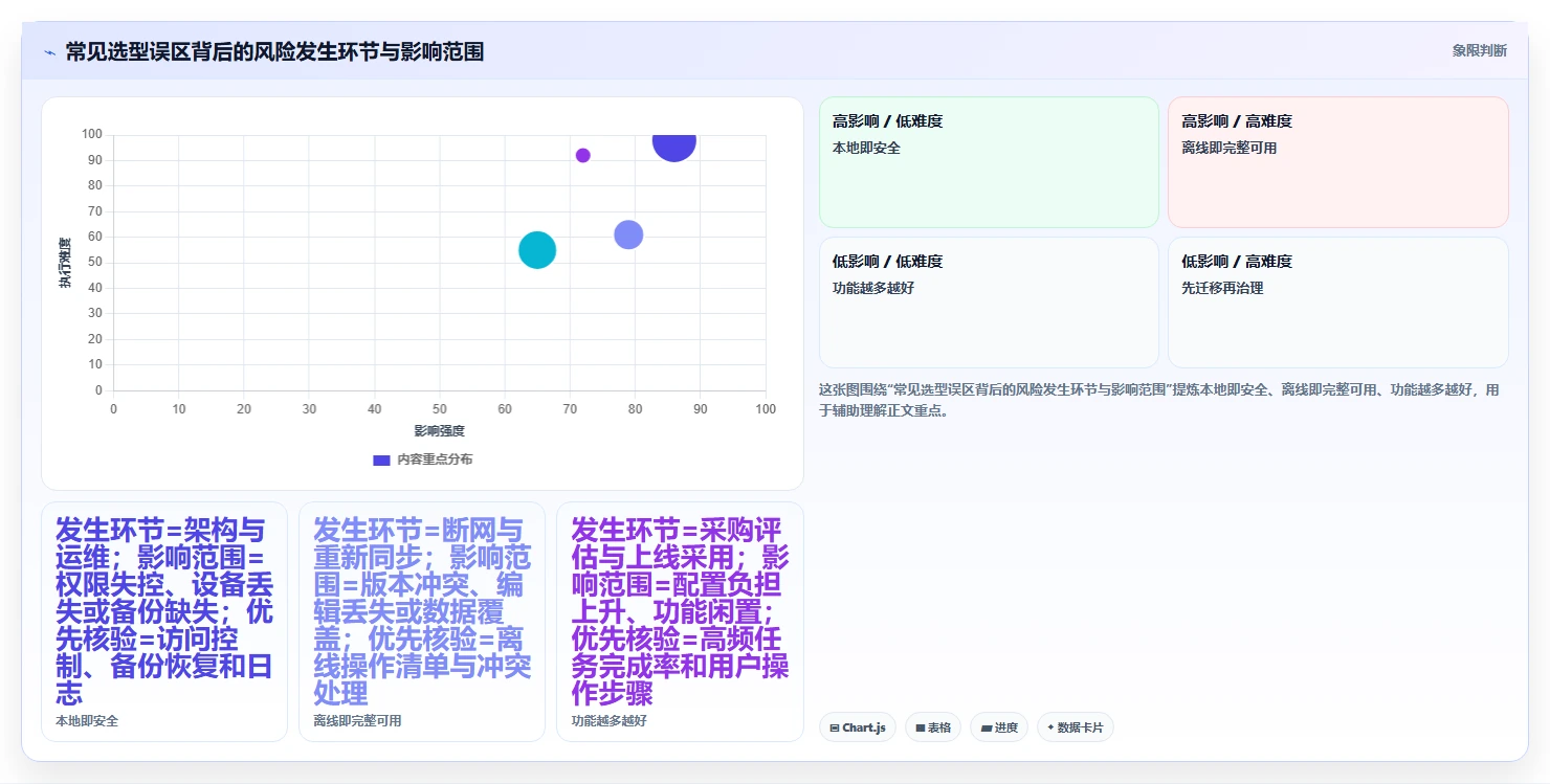 数字化办公新趋势：2026年本地文档管理软件选购指南