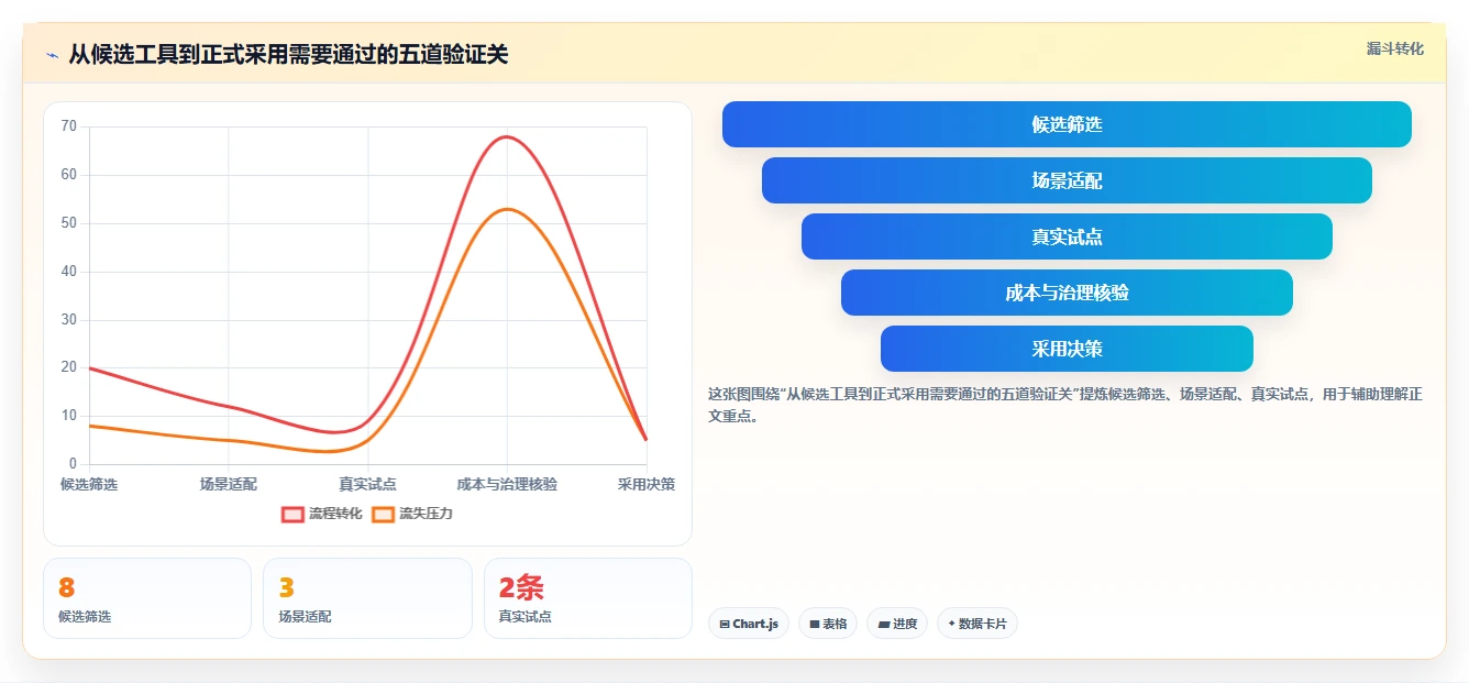 质量保障利器：2026年8款顶级软件黑盒测试器工具盘点与推荐