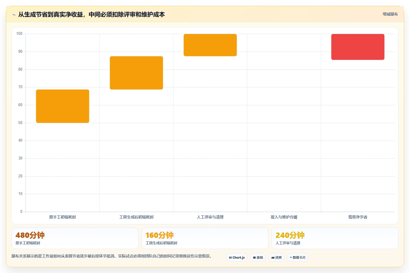 测试自动化新趋势:2026年7款热门测试用例自动生成工具盘点