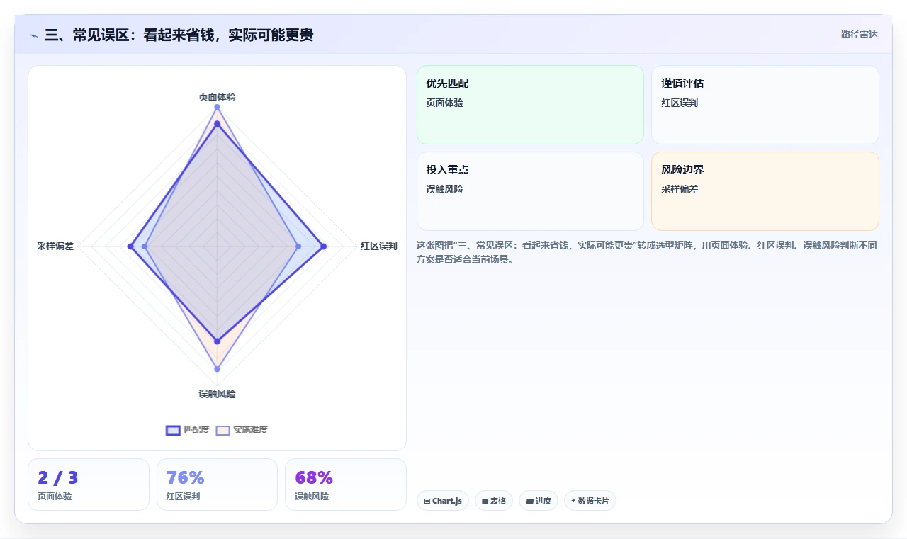 三、常见误区：看起来省钱，实际可能更贵