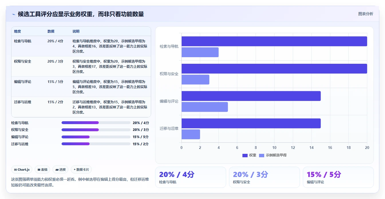 选对工具事半功倍:2026年团队协作文档工具选型指南