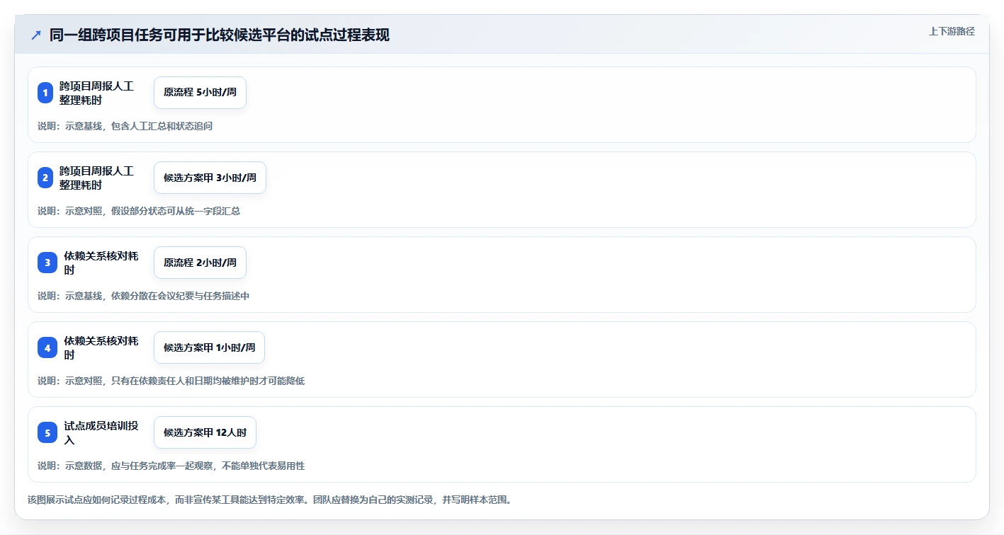多项目管理 Jira 替代软件前 10 有哪些？2026年选型指南与测评