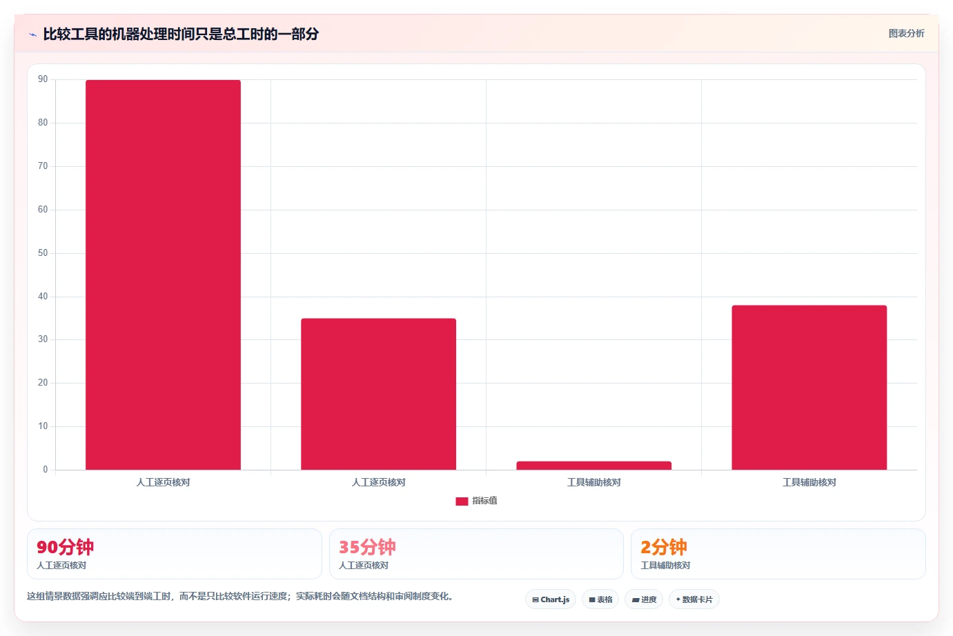 提升文档管理效率!2026年最值得尝试的5大word对比两个文档工具