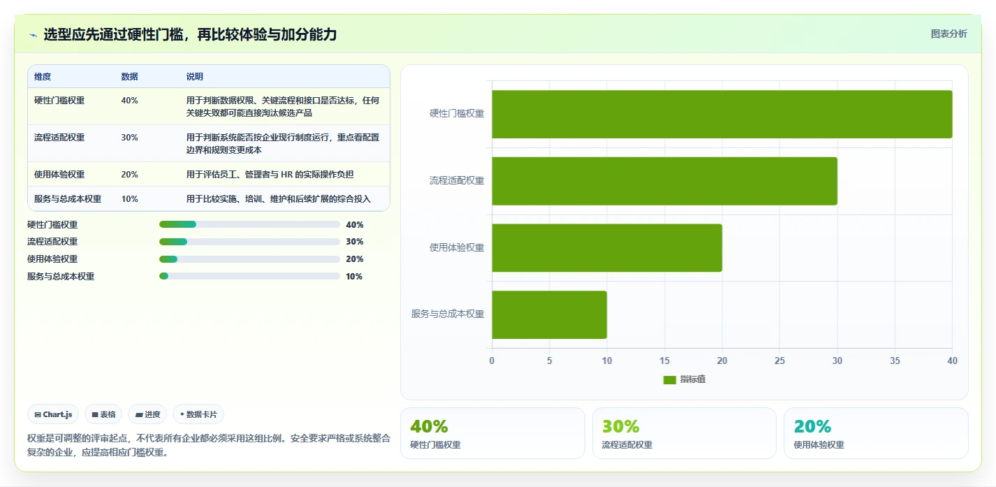 2026 年最佳绩效系统工具对比：如何选择合适的工具？