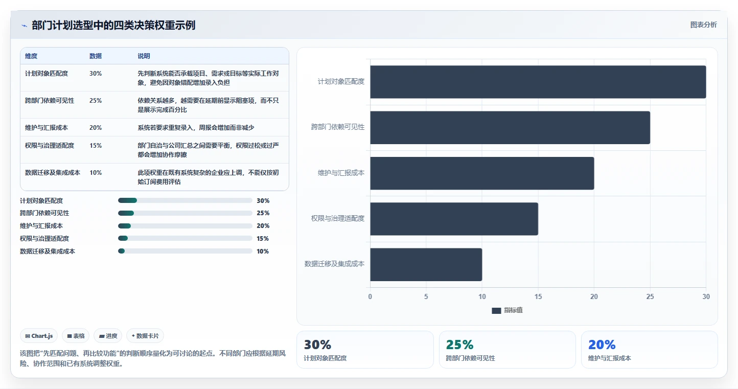 项目经理注意！2026年最值得投资的5大部门工作计划管理系统