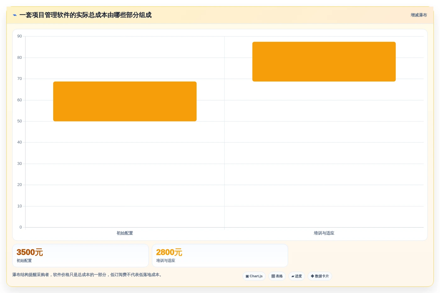 2026年适合初创企业的7款项目管理软件：从快速启动到规模化交付的选型指南
