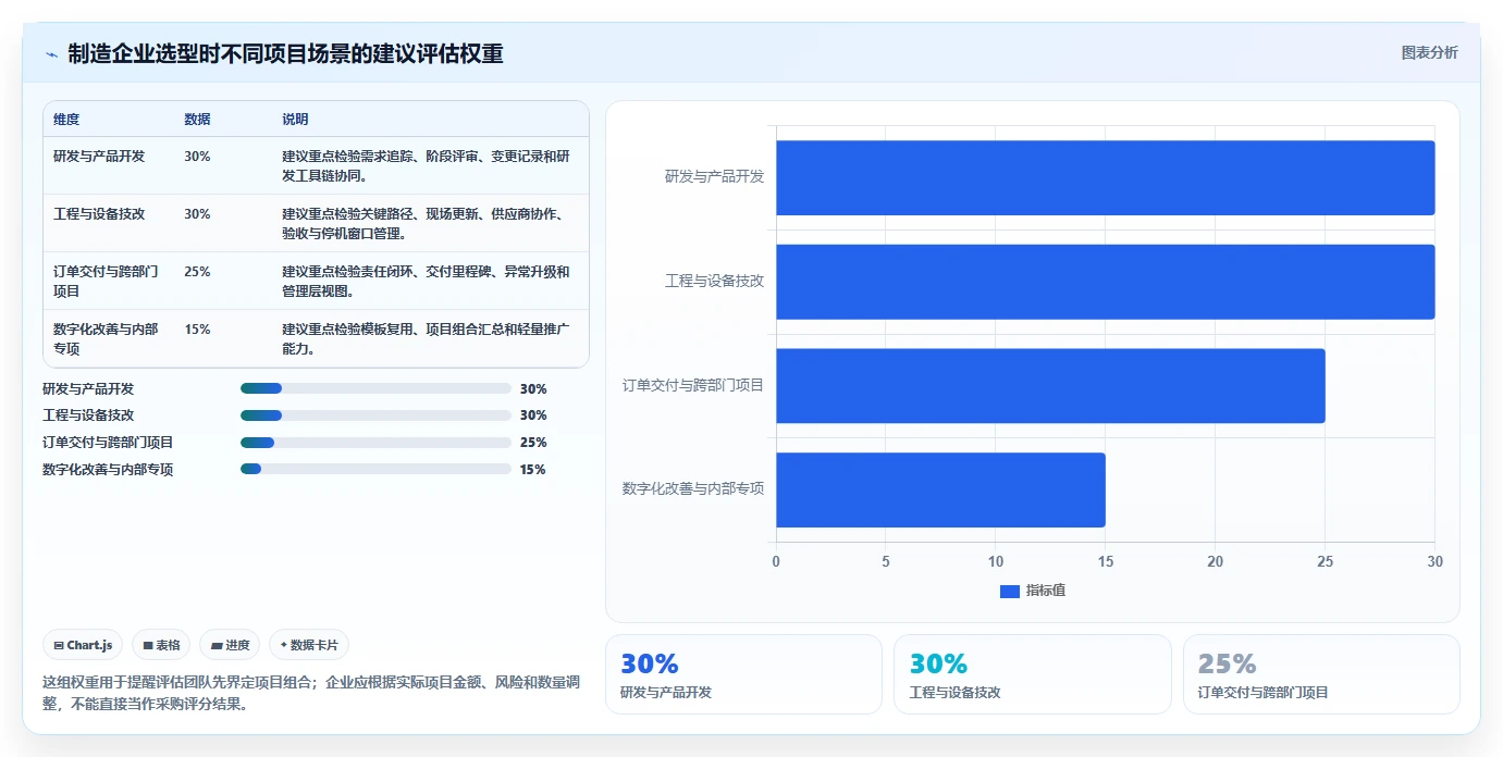 2026年制造业项目管理软件选型指南：7款主流平台深度对比