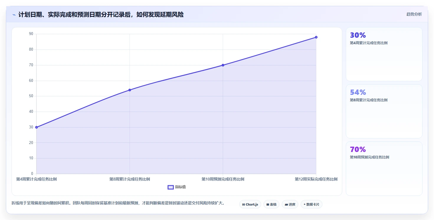 从新手到专家:2026年7款做进度图的软件工具推荐指南