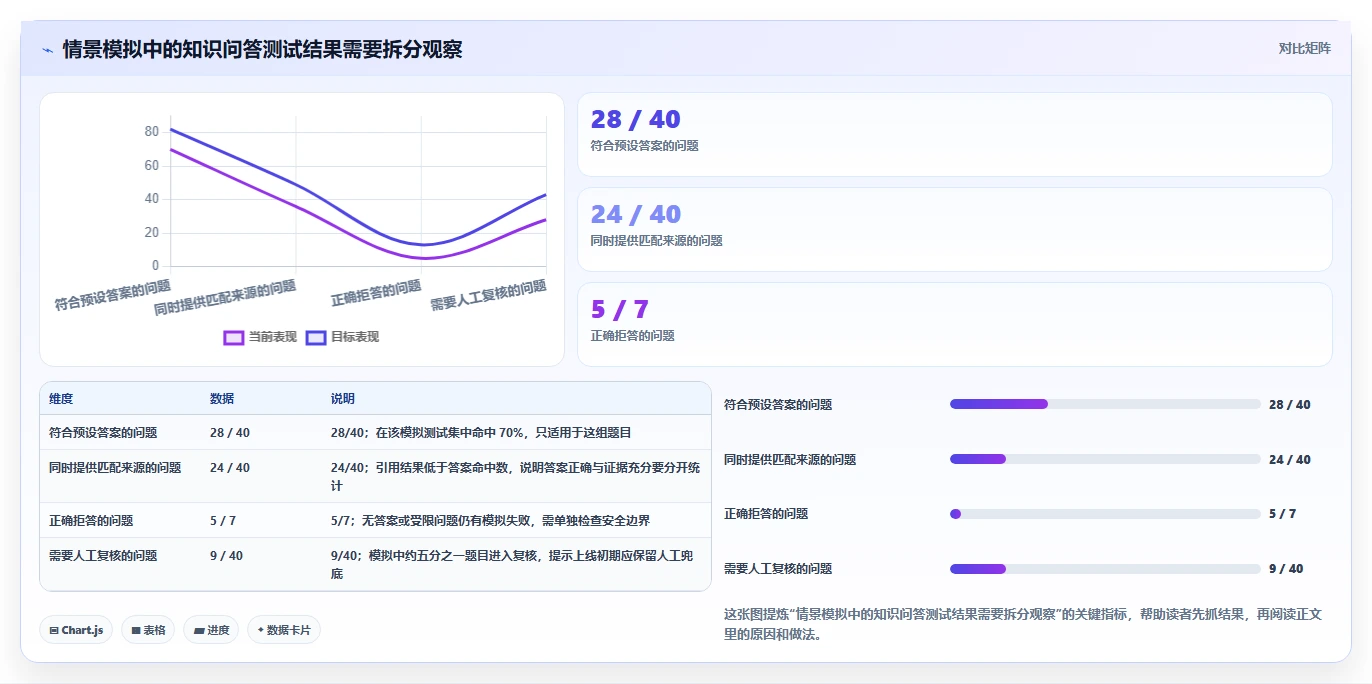 最新知识库系统csdn对比：2026年度8款热门工具深度评测