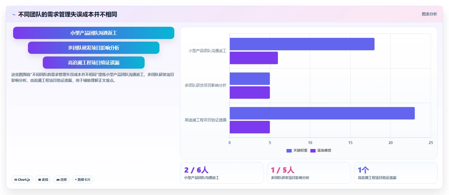 2026年专业需求管理系统哪款更实用：五款主流工具深度测评与选型指南