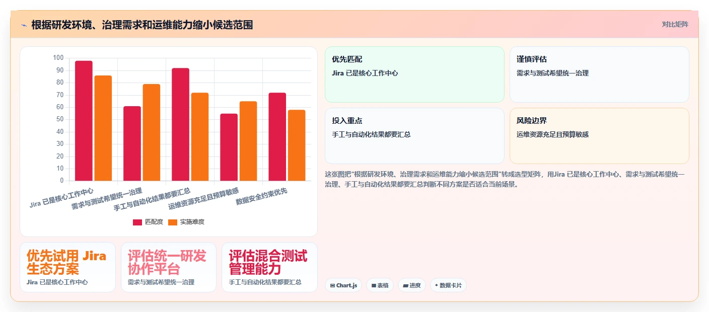 测试文档管理工具选型指南:2026年不可错过的8大优质工具