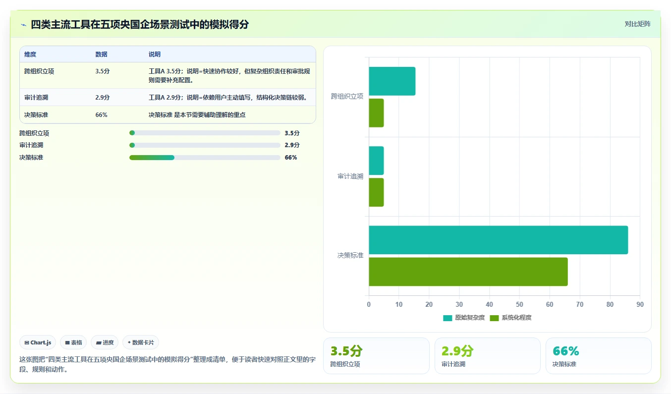 央国企产品管理软件怎么选?2026年主流工具深度测评与核心指标解析